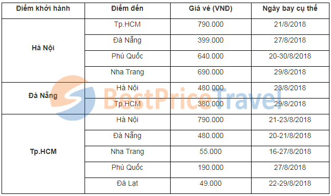 Bảng giá vé Jetstar