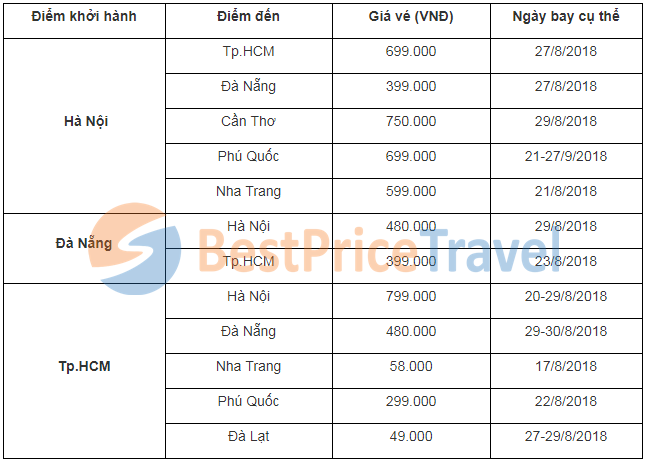 Bảng giá vé Vietjet tháng 8/2018