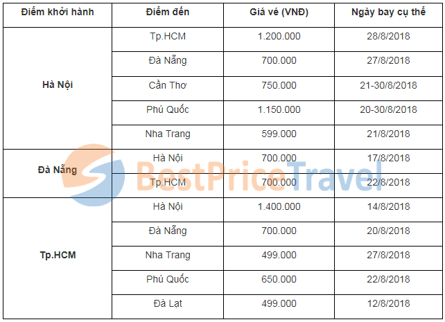 Bảng giá vé của Vietnam Airlines