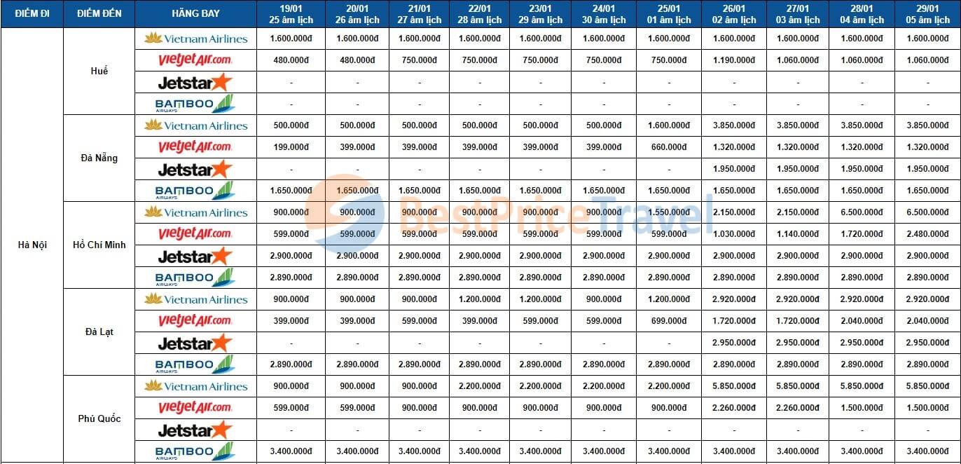 Cập nhật bảng giá vé máy bay Tết 2020 thời điểm tháng 8 chỉ từ 99k ...