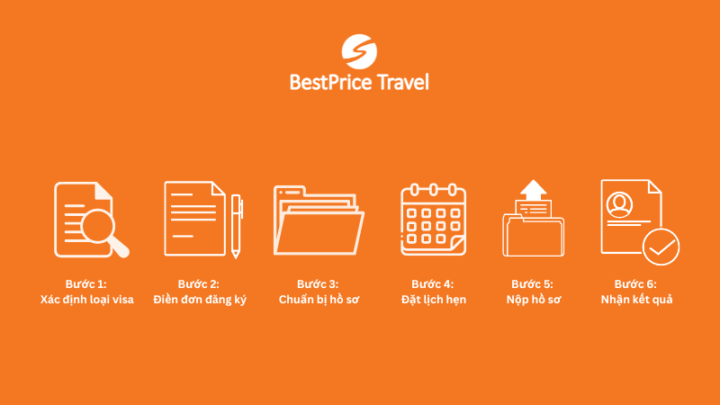 Các bước thực hiện thủ tục xin visa đi Trung Quốc mới nhất