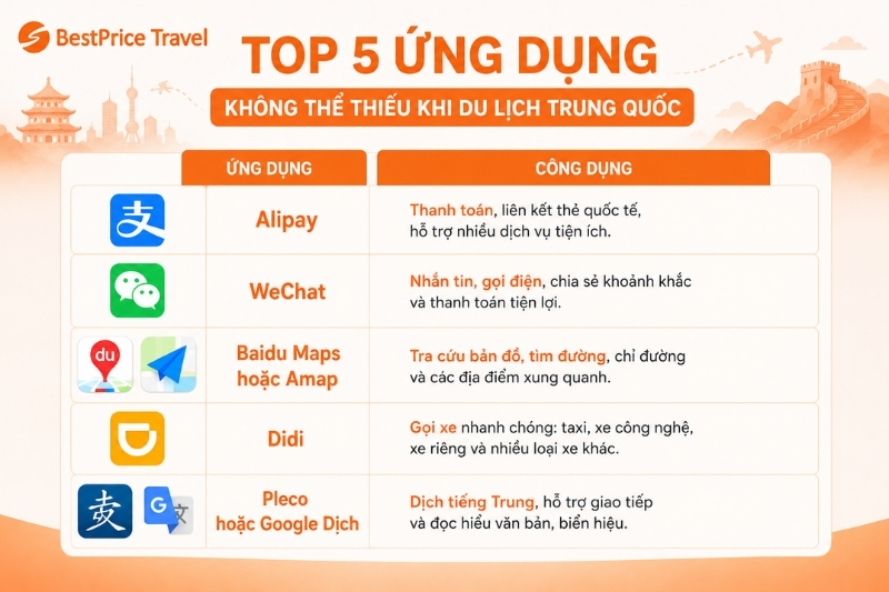 Những ứng dụng nên cài đặt khi du lịch Trung Quốc