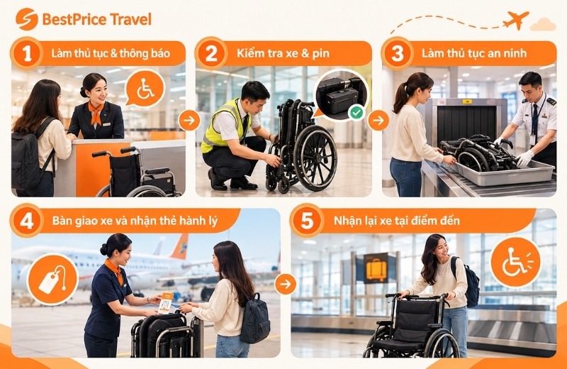 Quy trình ký gửi xe lăn tại sân bay