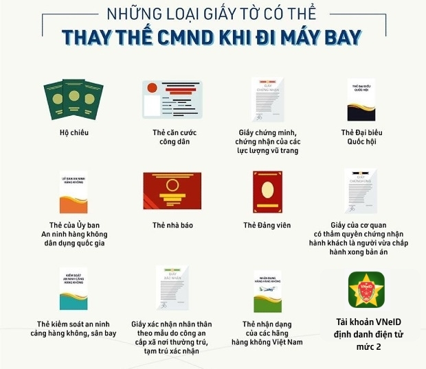 C&aacute;c loại giấy tờ c&oacute; thể thay thế chứng minh thư khi đi m&aacute;y bay