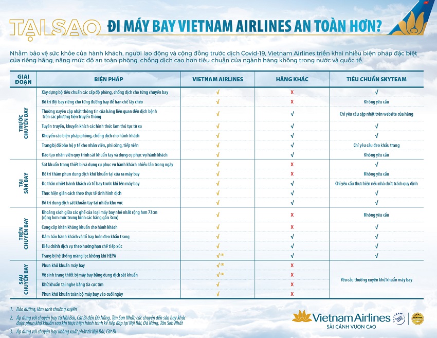 Hướng dẫn an toàn bay Vietnam Airlines