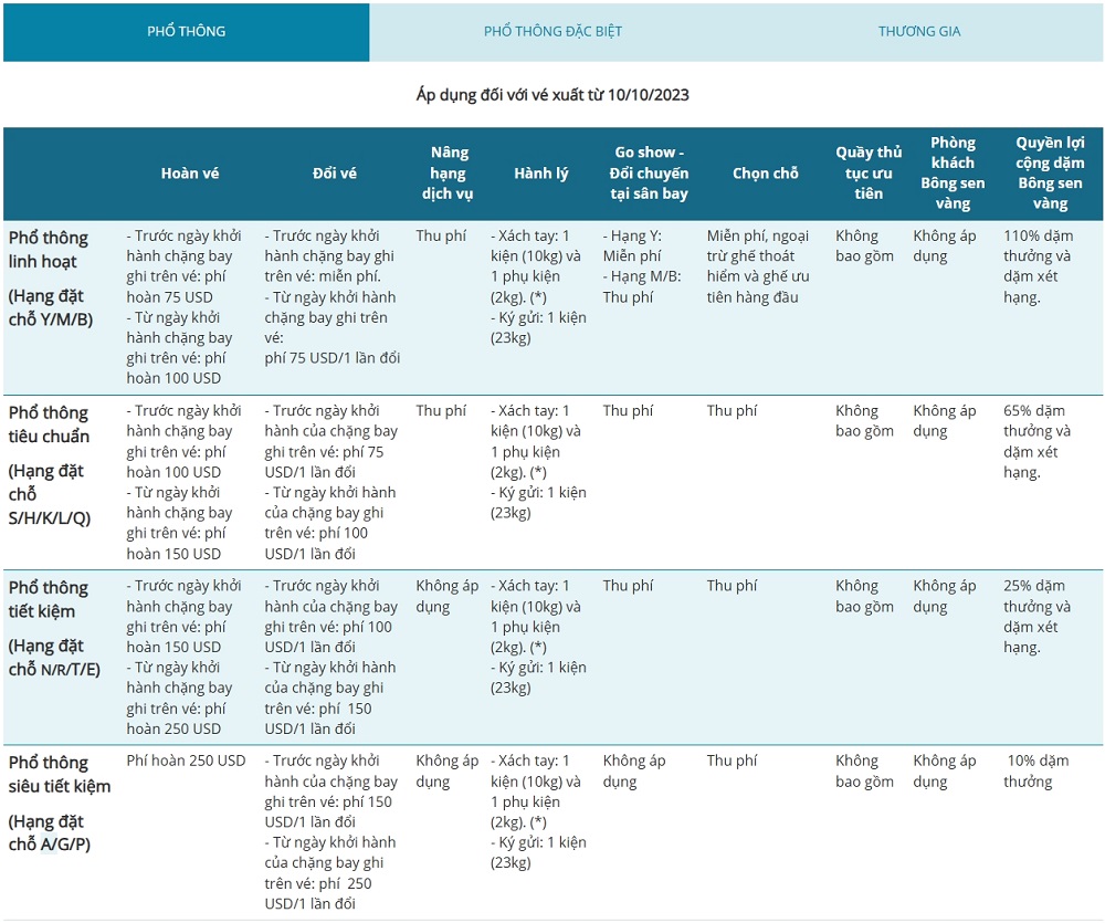 Điều kiện vé Vietnam Airlines đi châu Âu/Úc - Hạng Phổ thông