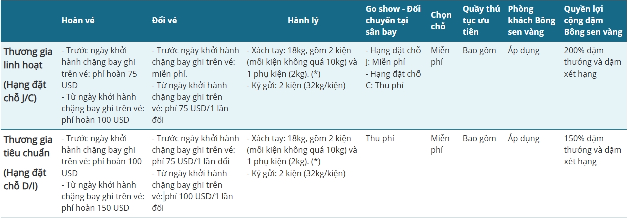 Điều kiện vé Vietnam Airlines đi châu Âu/Úc - Hạng Thương gia