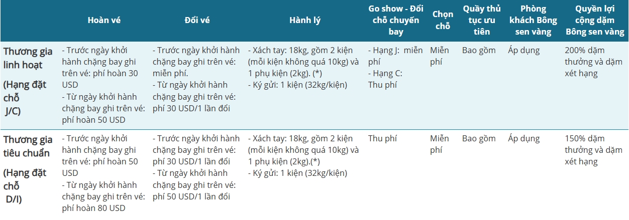 Điều kiện vé Vietnam Airlines đi Đông Nam Á/ Hong Kong/ Đài Loan - Hạng Thương gia