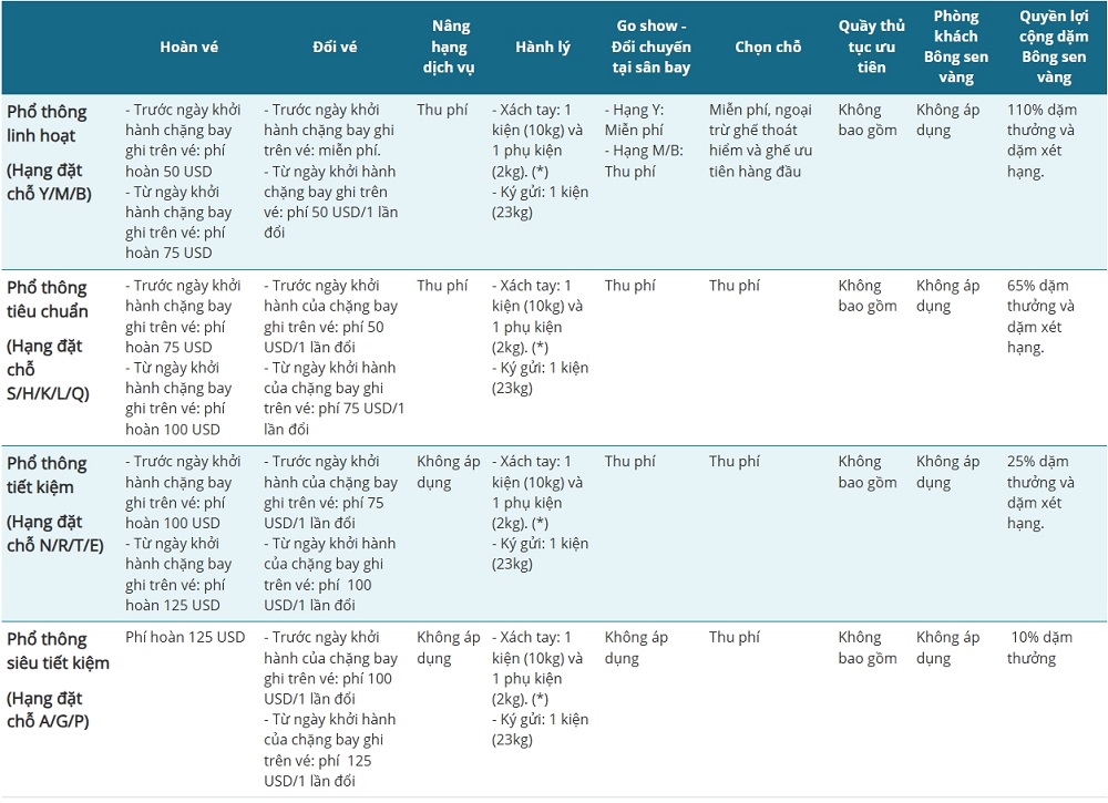 Điều kiện vé Vietnam Airlines đi Trung Quốc - Hạng Phổ thông