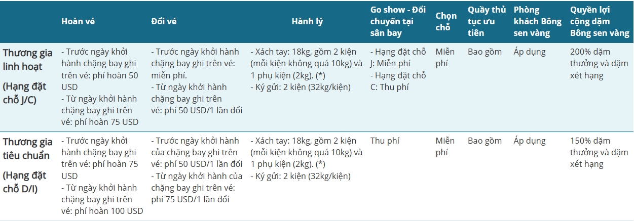 Điều kiện vé Vietnam Airlines đi Trung Quốc - Hạng Thương gia