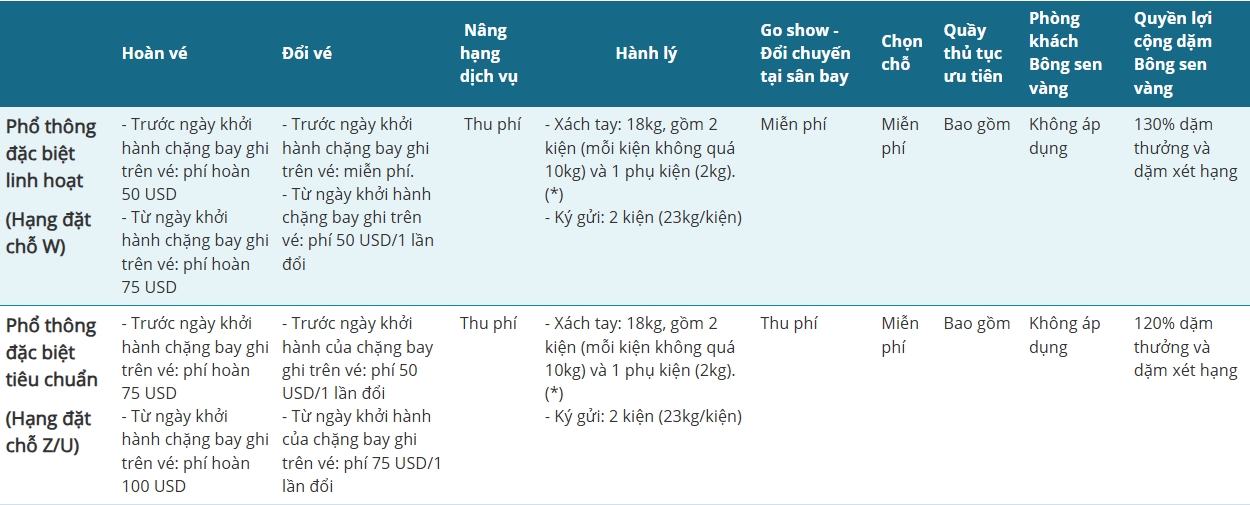 Điều kiện vé Vietnam Airlines đi Trung Quốc - Hạng Phổ thông Đặc biệt