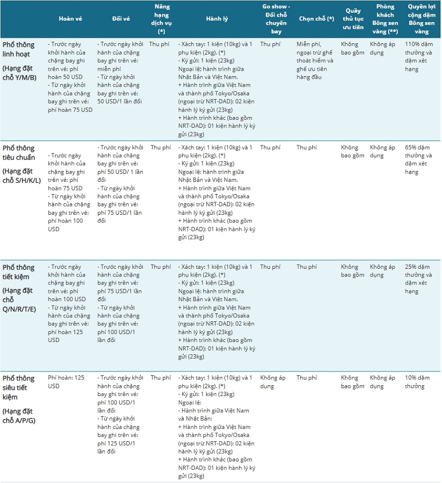 Điều kiện vé VNA đi Đông Bắc Á - Hạng Phổ thông