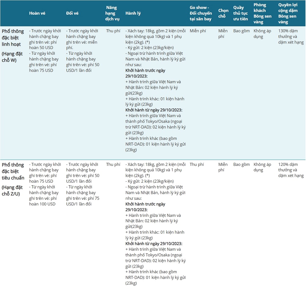 Điều kiện vé VNA đi Đông Bắc Á - Hạng Phổ thông Đặc biệt