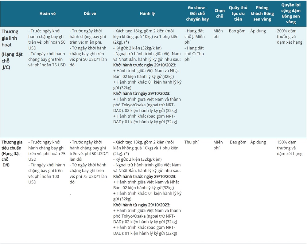 Điều kiện vé VNA đi Đông Bắc Á - Hạng Thương gia