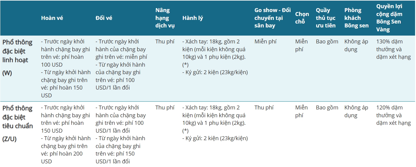 Điều kiện vé Vietnam Airlines đi Mỹ - Hạng Phổ thông Đặc biệt