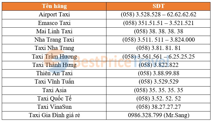 Một số hãng taxi tại Nha Trang 