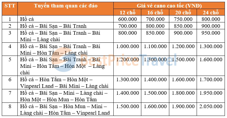 Bảng giá cano cao tốc tham quan đảo ở Nha Trang