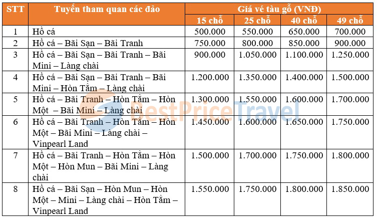 Bảng giá tàu tham quan các đảo ở Nha Trang