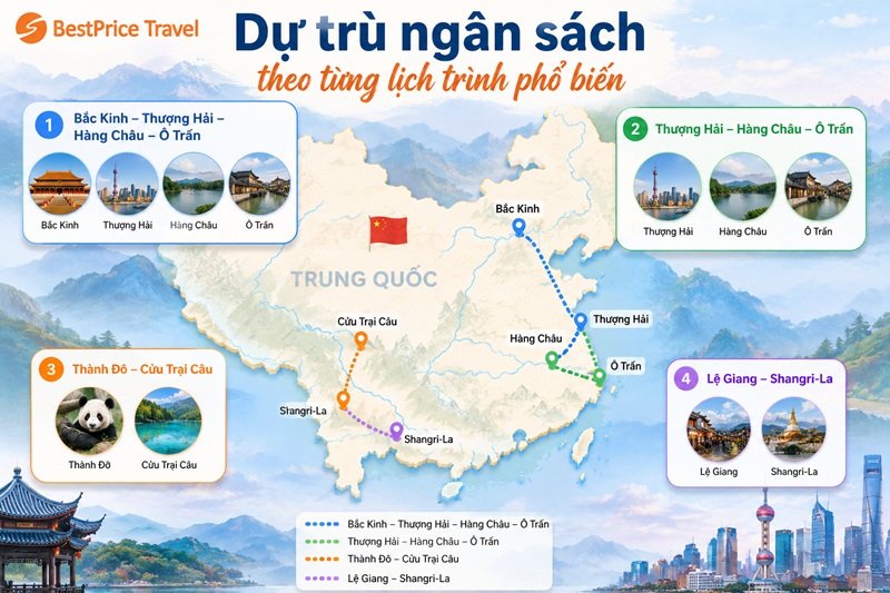Dự trù ngân sách theo từng lịch trình phổ biến
