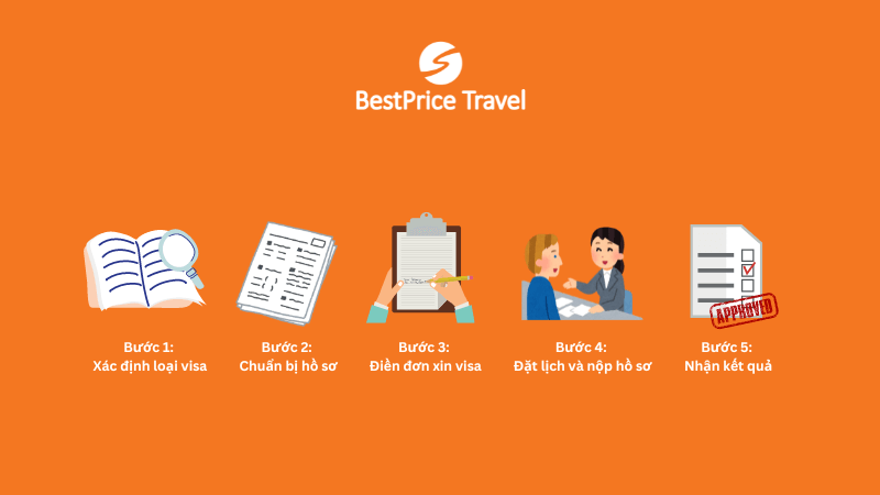 Thủ tục xin visa Đài Loan