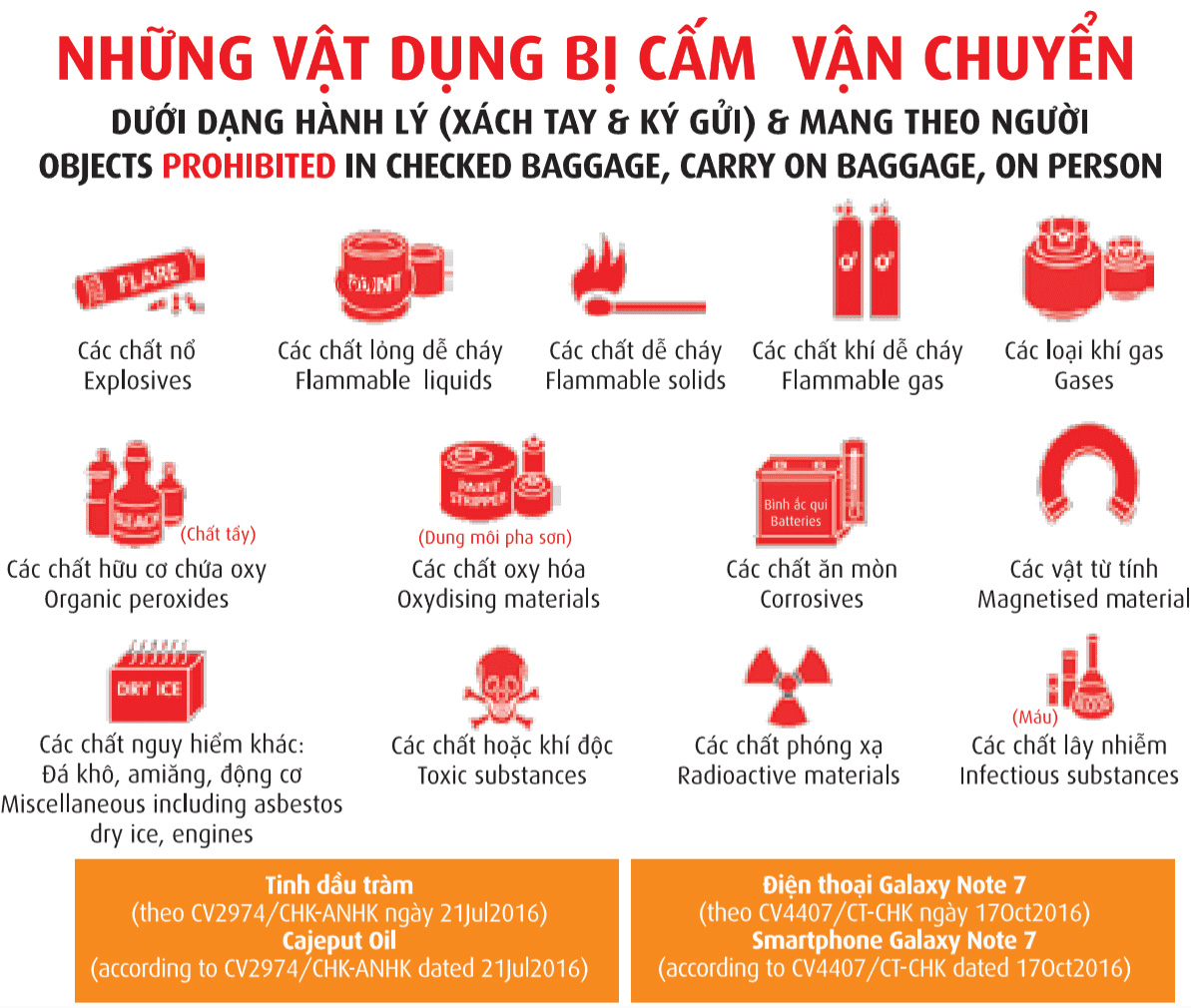 Hành lý Vietjet Air - vật phẩm cấm vận chuyển trong hành lý xách tay và ký gửi