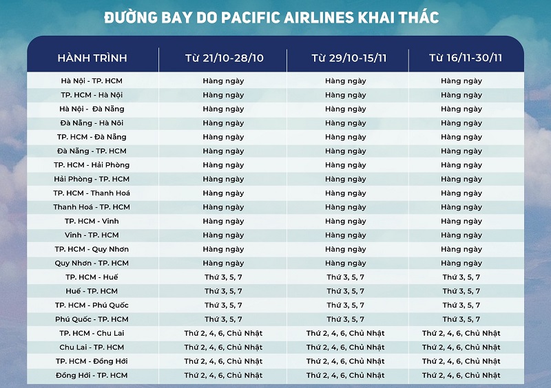 Pacific Airlines khai thác lại 11 đường bay nội địa trong giai đoạn 21/10 - 30/11/2021