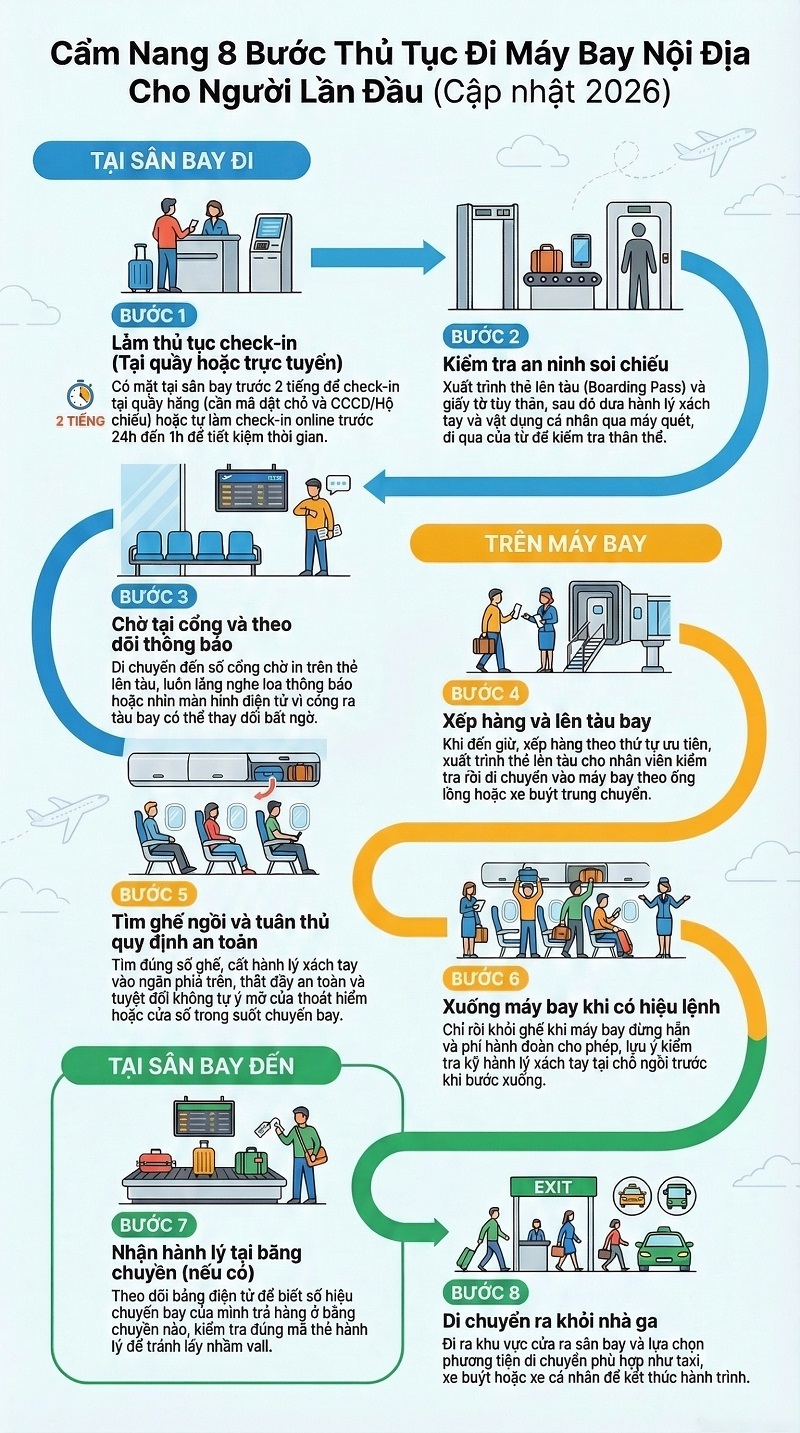 Thủ tục đi m&aacute;y bay lần đầu