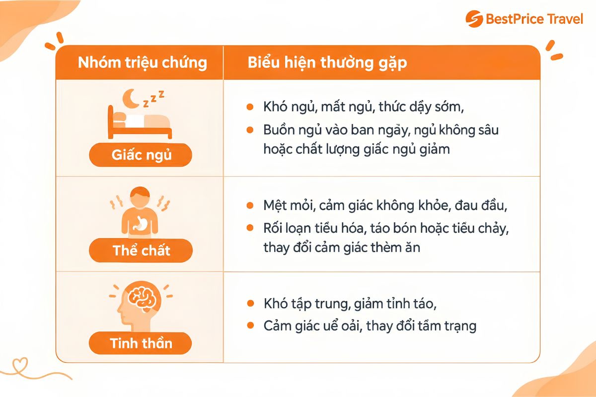 C&aacute;c triệu chứng jet lag thường gặp
