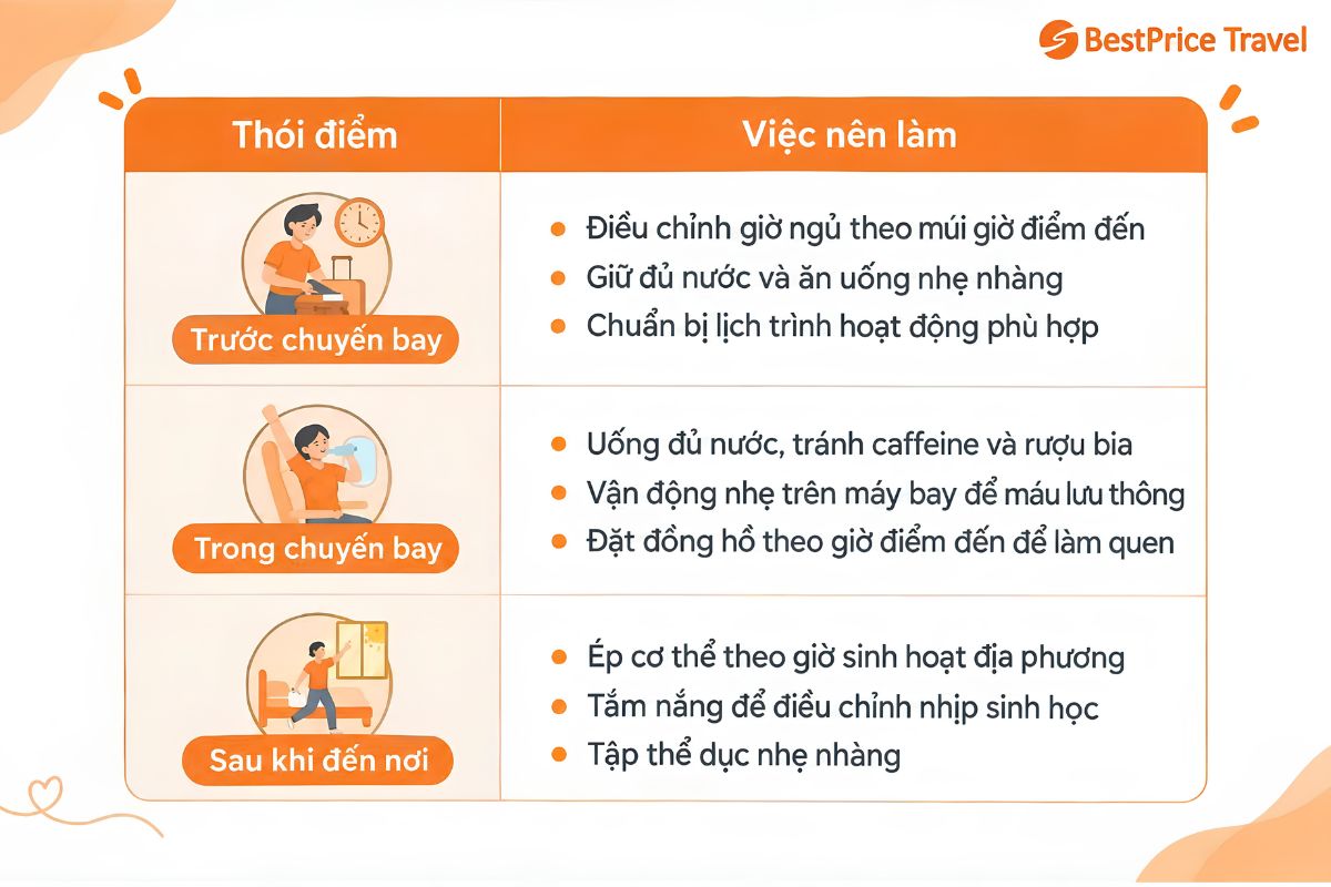 Những việc n&ecirc;n l&agrave;m để ph&ograve;ng tr&aacute;nh Jet lag