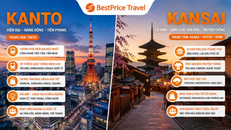 Kanto hiện đại với Tokyo còn Kansai cổ kính đậm chất văn hoá