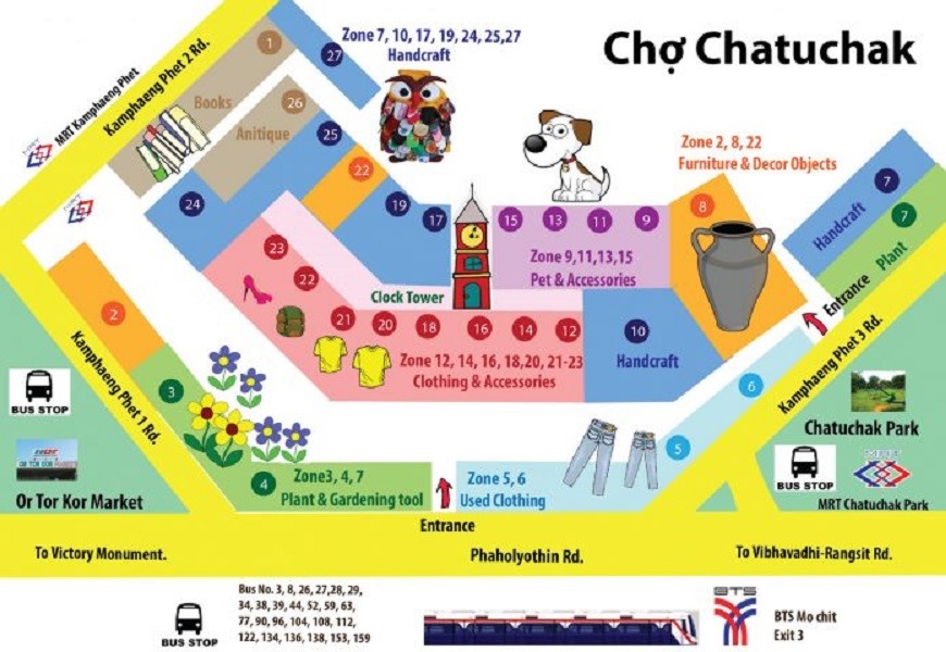 Bản đồ chợ Chatuchak