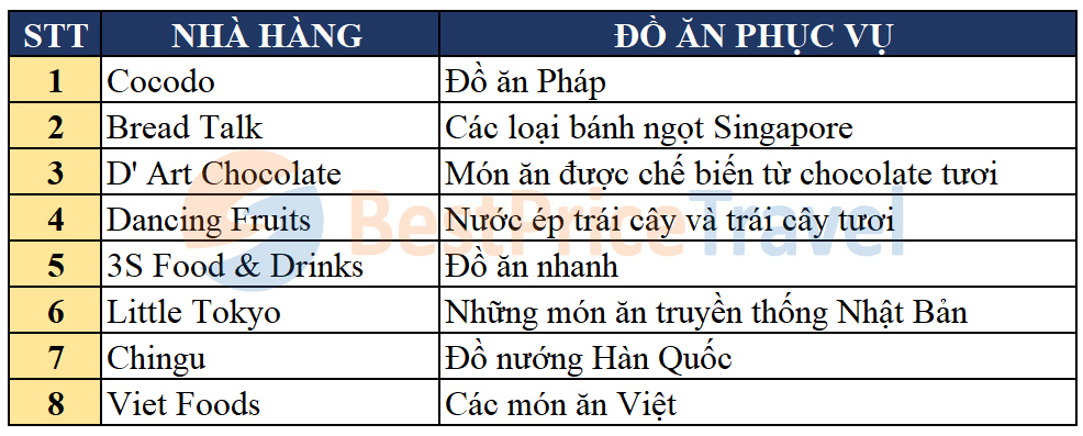 Những nhà hàng đáng thử tại Vinpearl Land Nam Hội An