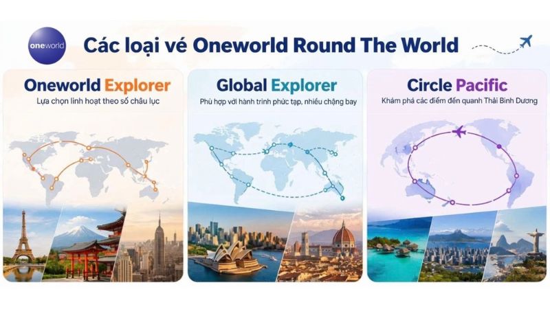 Các loại vé Oneworld Round The World