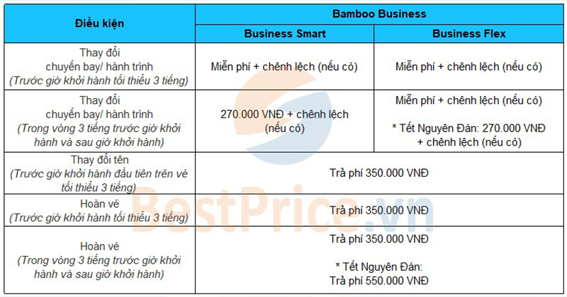 Các chính sách hoàn hủy đổi vé của hạng Thương gia Bamboo Airways