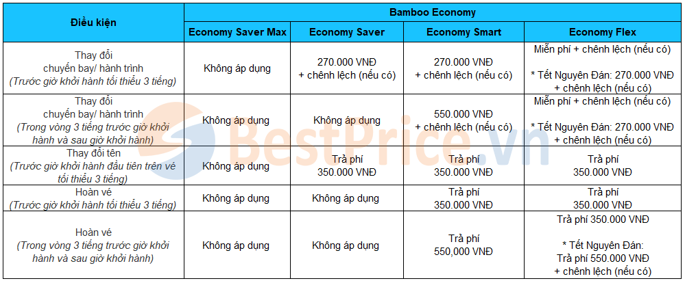 Điều kiện vé hạng Phổ thông của Bamboo Airways