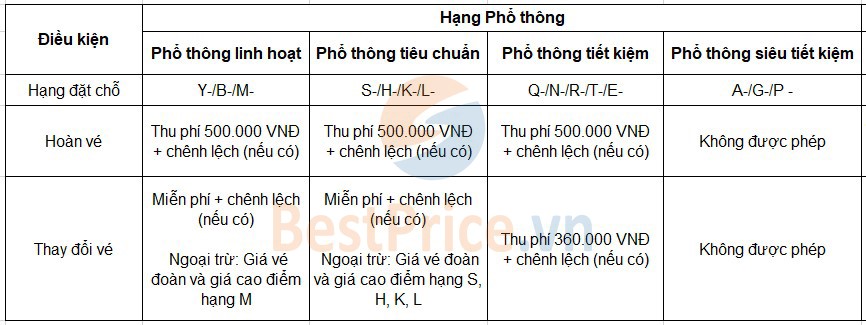 Điều kiện vé hạng Phổ thông Vietnam Airlines