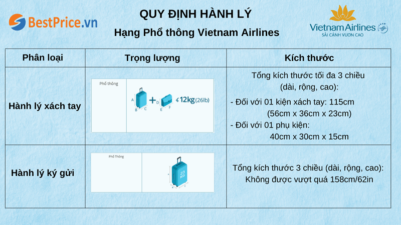 Quy định hành lý hạng Phổ thông của Vietnam Airlines