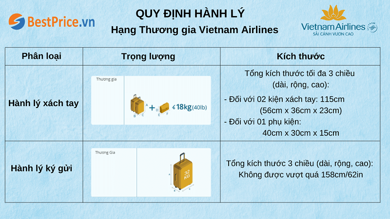 Quy định hành lý hạng Thương gia của Vietnam Airlines