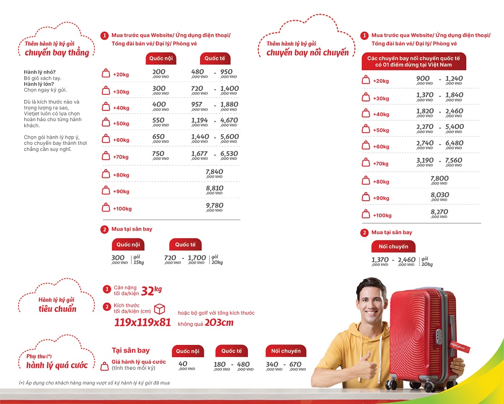 Giá mua hành lý ký gửi Vietjet Air