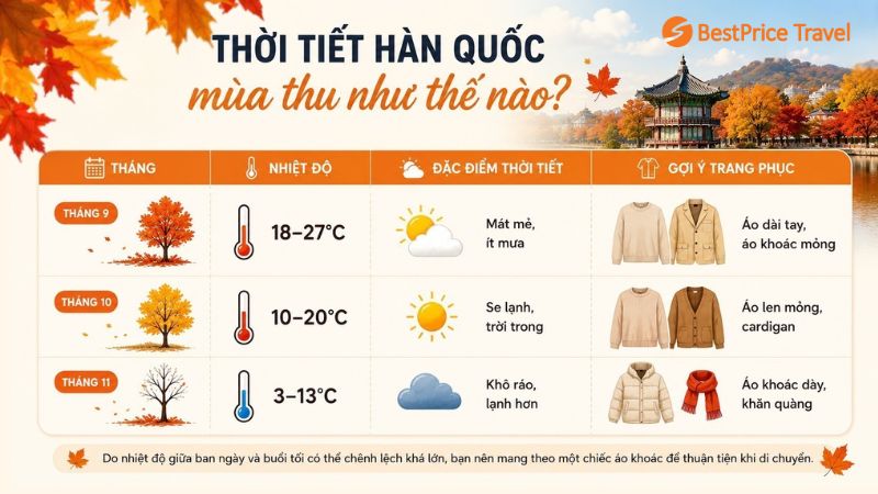 Thời tiết mùa thu Hàn Quốc