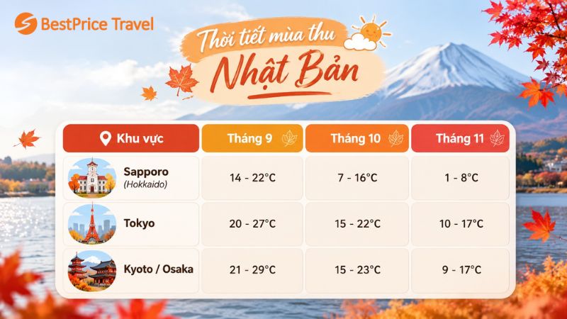 Thời tiết mùa thu Nhật Bản