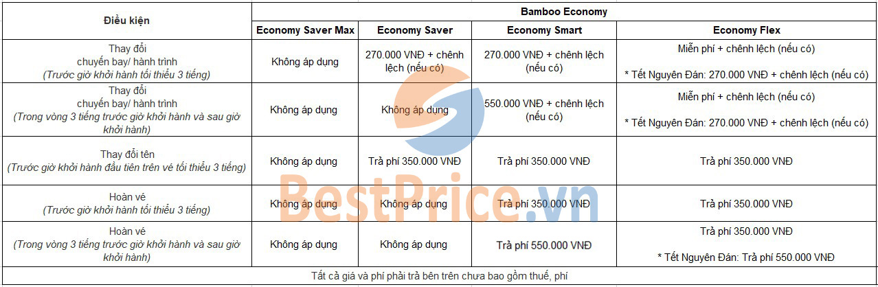 Phí hoàn, đổi vé máy bay hạng Tiết kiệm (Economy) Bamboo Airways