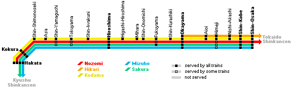 Sanyo Shinkansen