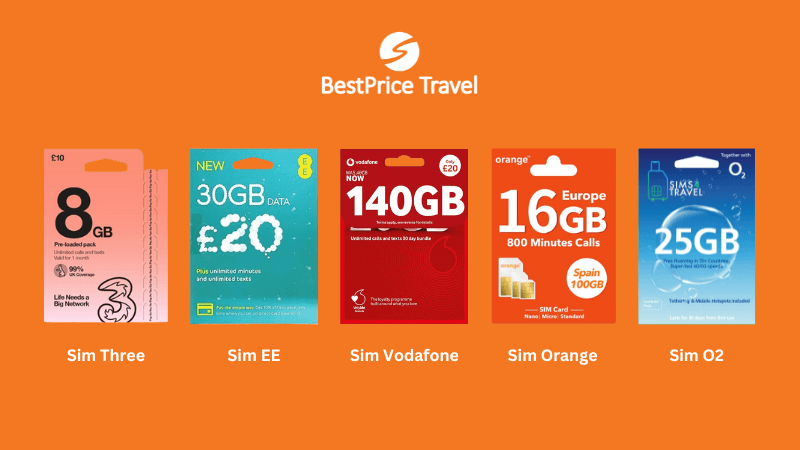 Kinh nghiệm mua sim châu Âu đối với từng dòng sim cụ thể