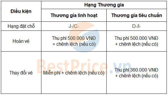 Phí đổi, hoàn vé hạng Thương gia của Vietnam Airlines