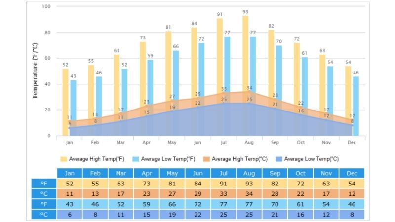 Trung b&igrave;nh nhiệt độ Tr&ugrave;ng Kh&aacute;nh theo năm