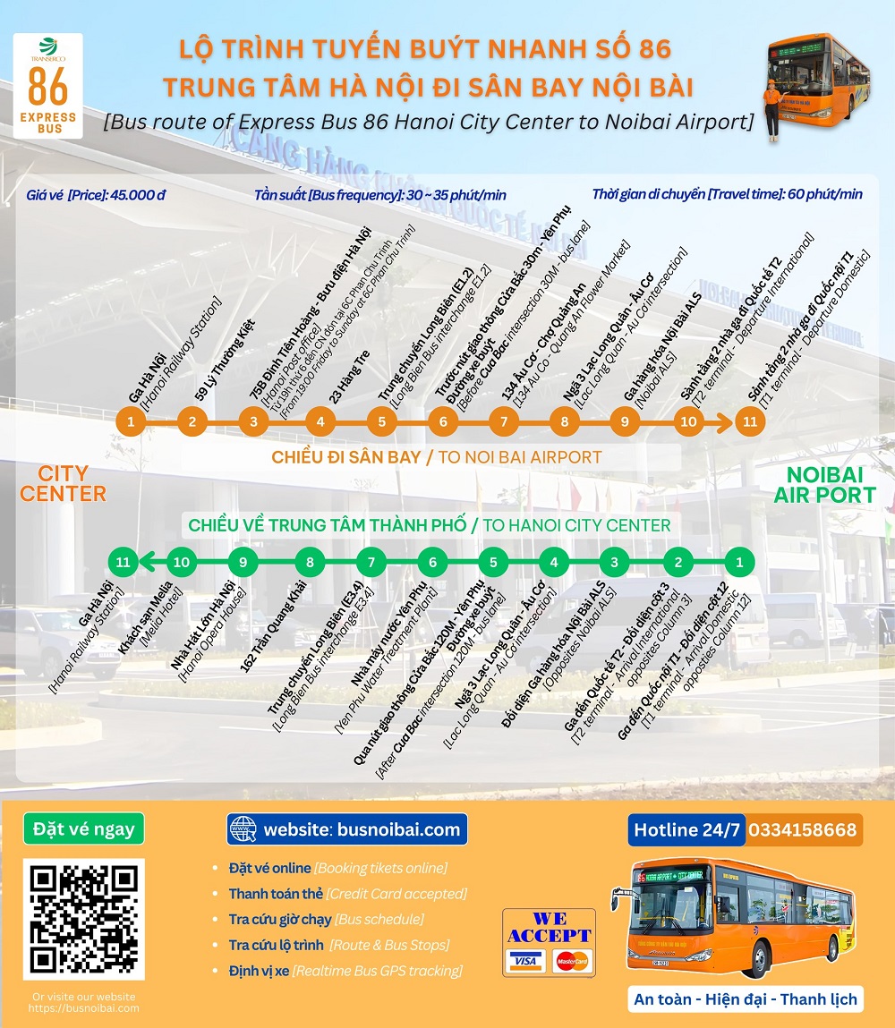 Lộ trình xe bus 86 Ga Hà Nội - Sân bay Nội Bài