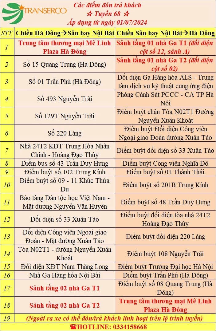 Lộ trình xe bus 68 Hà Đông - Nội Bài