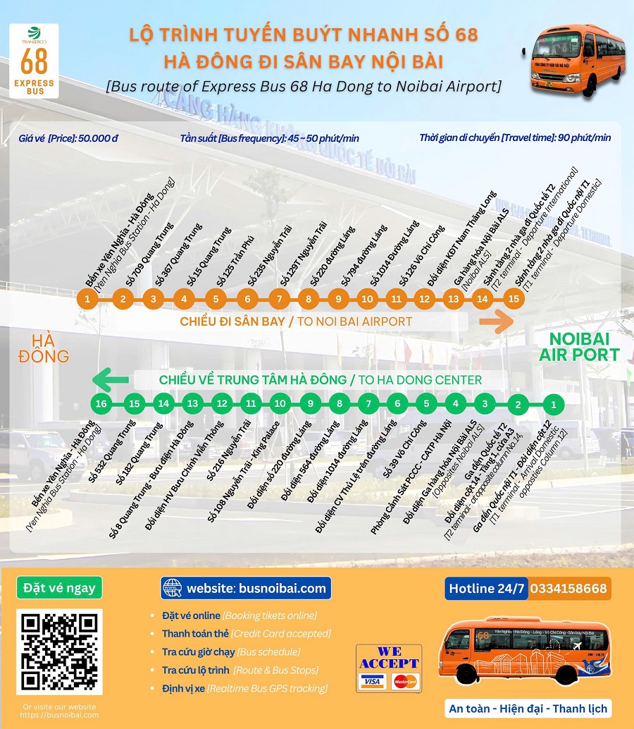 Lộ tr&igrave;nh xe bus 68 H&agrave; Đ&ocirc;ng - Nội B&agrave;i