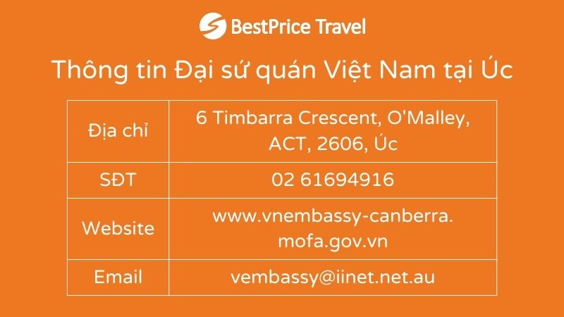 Thông tin đại sứ quán Việt Nam tại Úc
